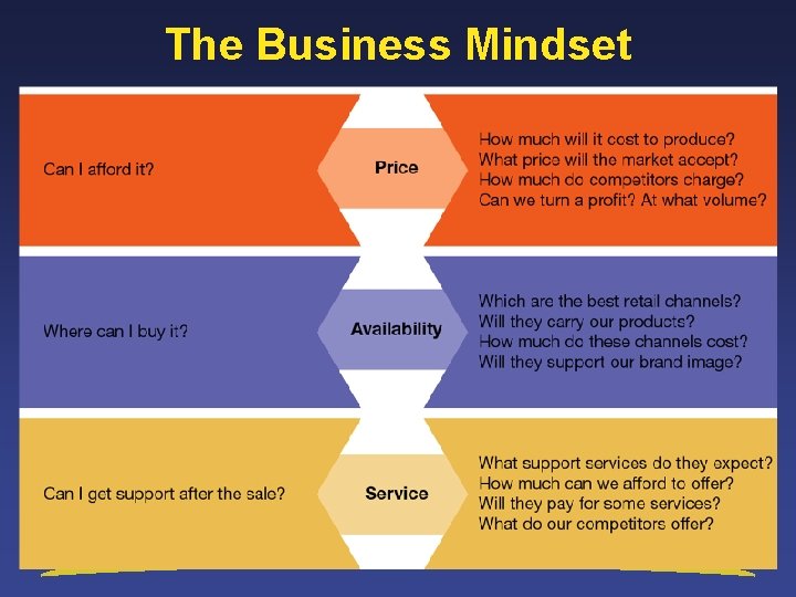 The Business Mindset 1 -13 