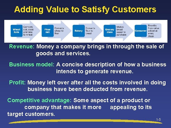 Adding Value to Satisfy Customers Revenue: Money a company brings in through the sale