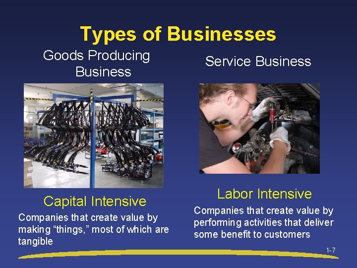 Types of Businesses Goods Producing Business Capital Intensive Companies that create value by making