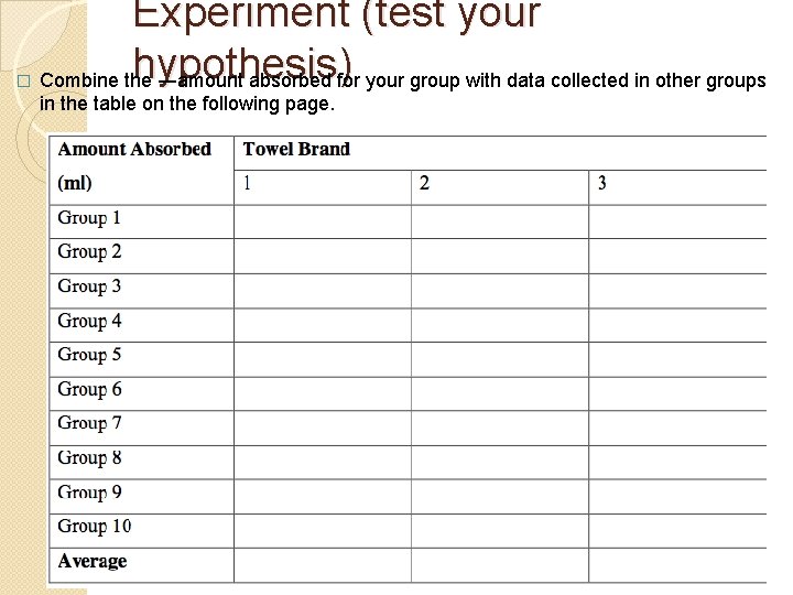 � Experiment (test your hypothesis) Combine the ―amount absorbed for your group with data