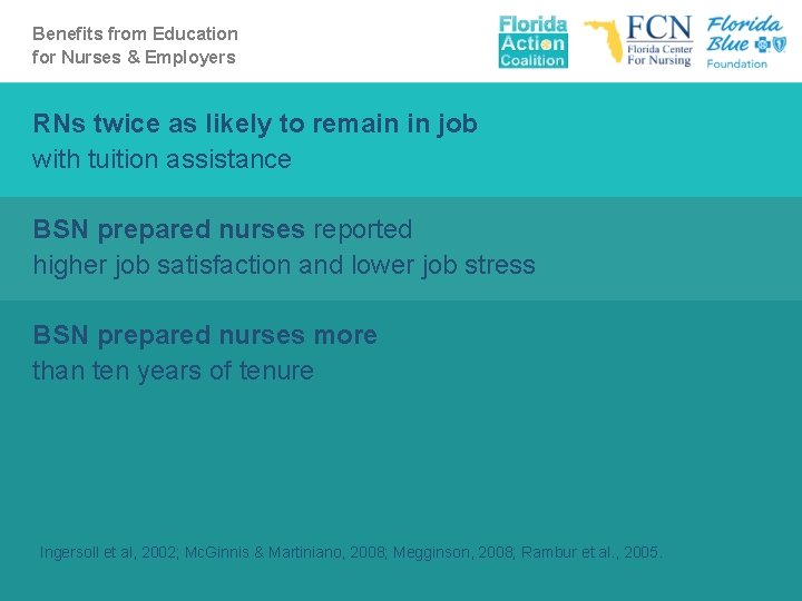 Benefits from Education for Nurses & Employers RNs twice as likely to remain in