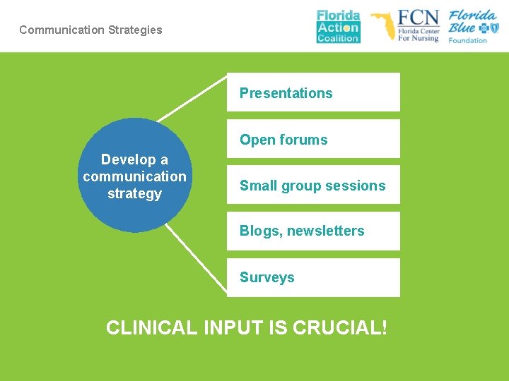 Communication Strategies Presentations Open forums Develop a communication strategy Small group sessions Blogs, newsletters