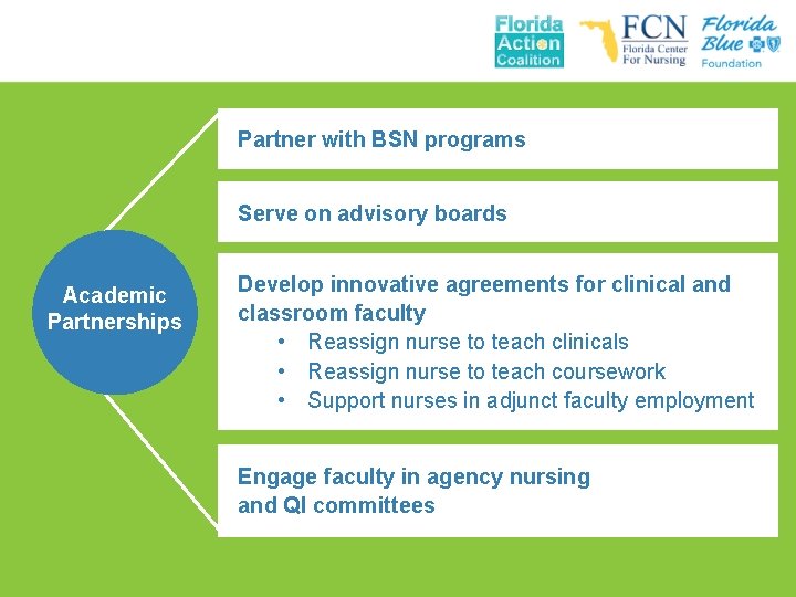Partner with BSN programs Serve on advisory boards Academic Partnerships Develop innovative agreements for