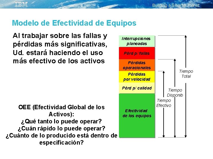 Building a Smarter Planet Modelo de Efectividad de Equipos Al trabajar sobre las fallas