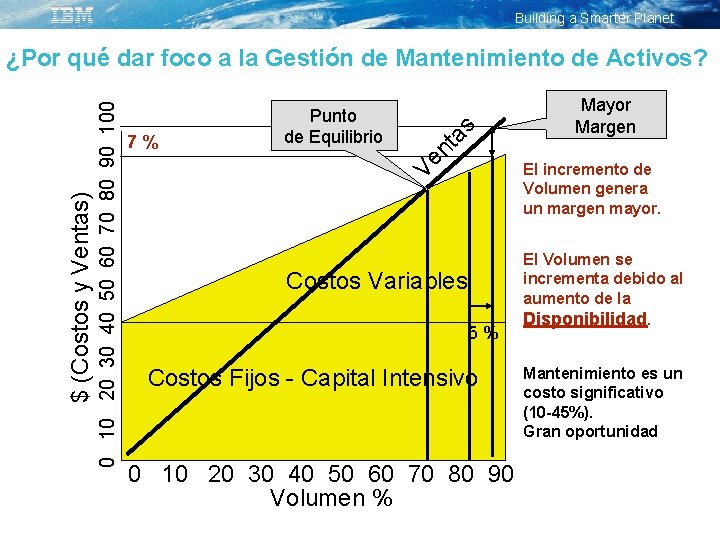 Building a Smarter Planet as Mayor Margen nt 7% Punto de Equilibrio Ve 0