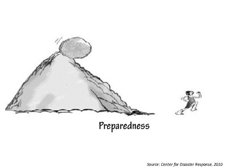 Source: Center for Disaster Response, 2010 