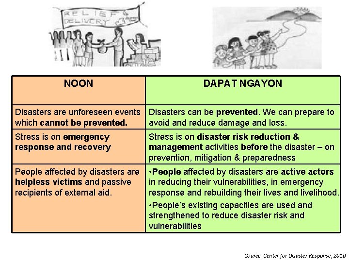 NOON DAPAT NGAYON Disasters are unforeseen events Disasters can be prevented. We can prepare