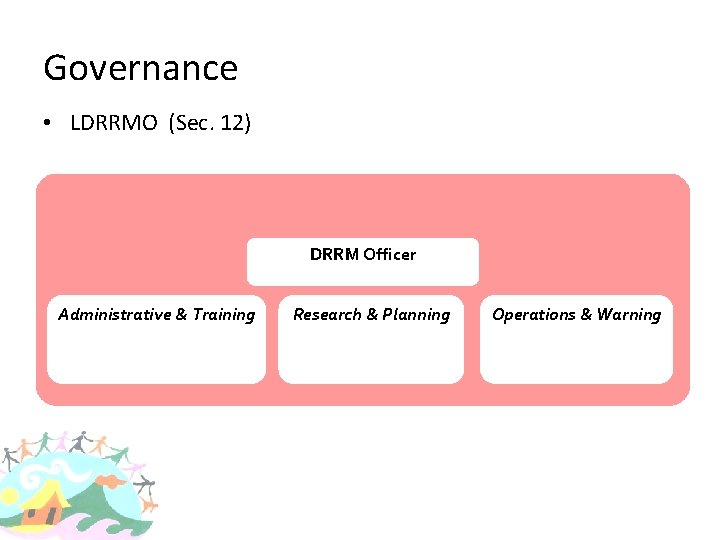 Governance • LDRRMO (Sec. 12) DRRM Officer Administrative & Training Research & Planning Operations