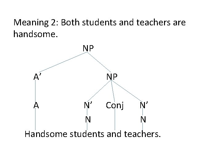 Meaning 2: Both students and teachers are handsome. NP A’ A NP N’ Conj