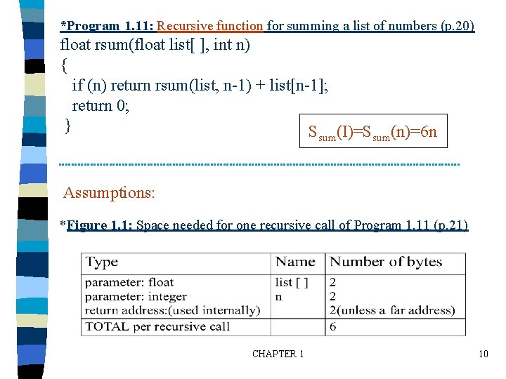 *Program 1. 11: Recursive function for summing a list of numbers (p. 20) float