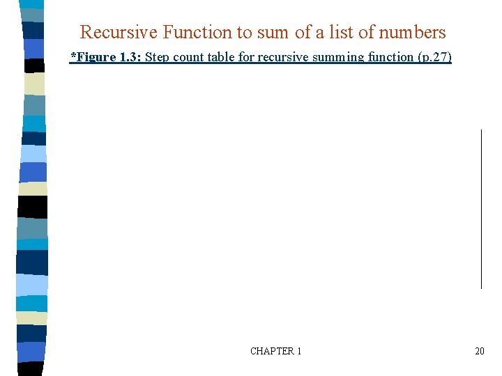 Recursive Function to sum of a list of numbers *Figure 1. 3: Step count