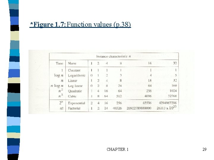 *Figure 1. 7: Function values (p. 38) CHAPTER 1 29 