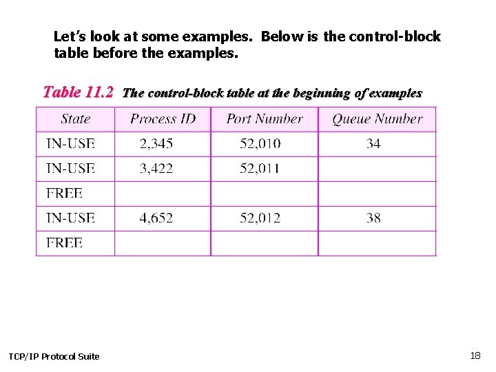 Let’s look at some examples. Below is the control-block table before the examples. Table