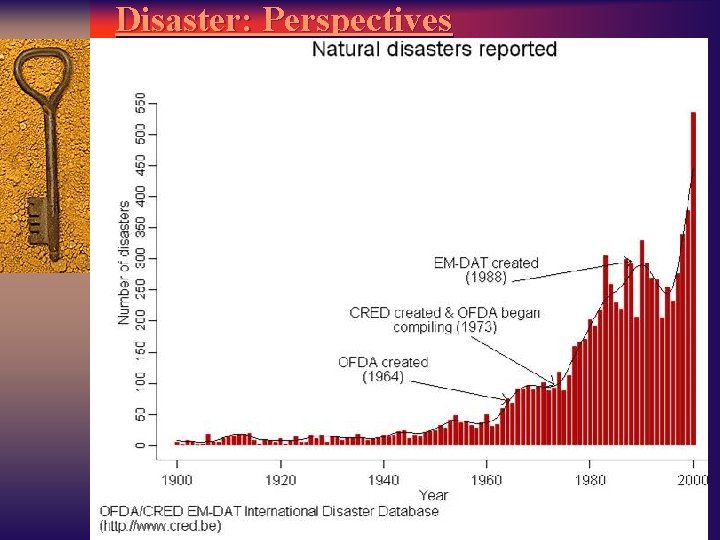 Disaster: Perspectives 
