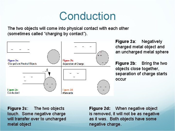 Conduction The two objects will come into physical contact with each other (sometimes called