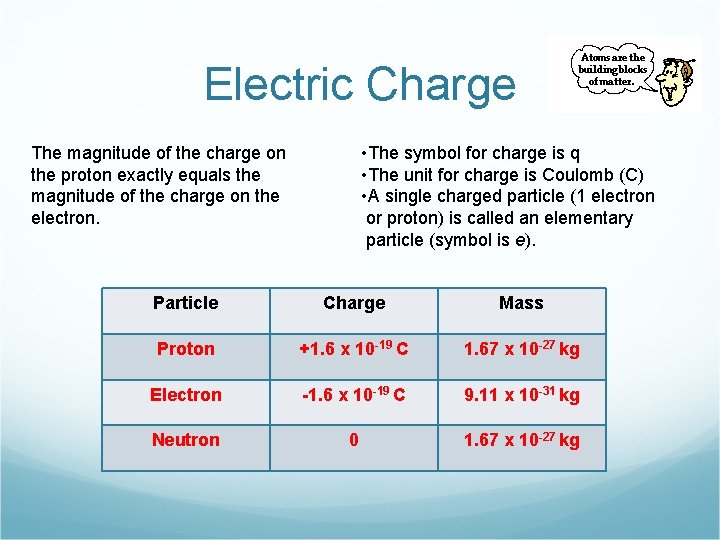 Electric Charge • The symbol for charge is q • The unit for charge