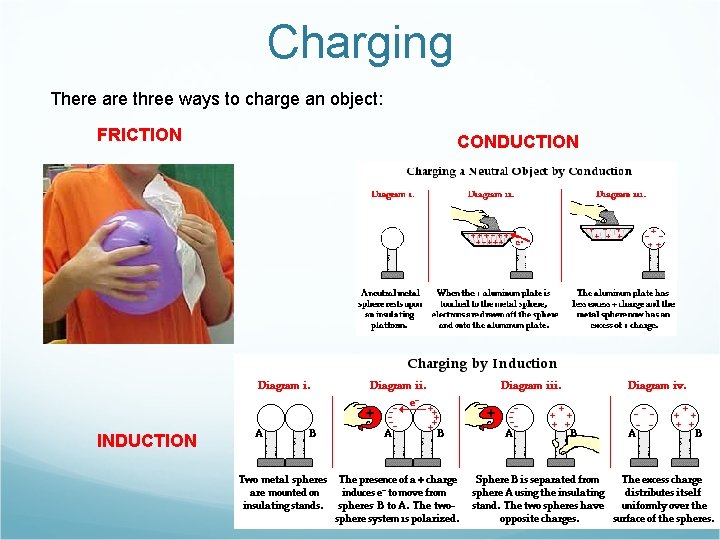 Charging There are three ways to charge an object: FRICTION INDUCTION CONDUCTION 