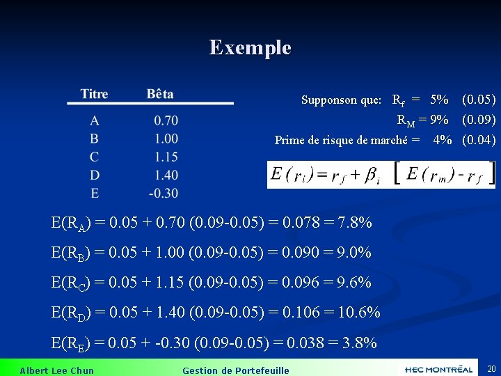 Exemple Supponson que: Rf = 5% (0. 05) RM = 9% (0. 09) Prime