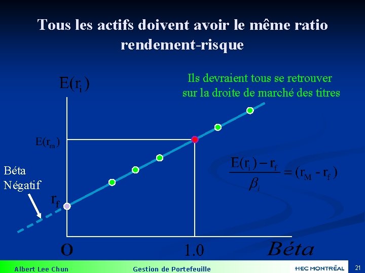 Tous les actifs doivent avoir le même ratio rendement-risque Ils devraient tous se retrouver