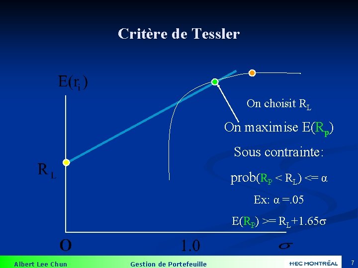 Critère de Tessler On choisit RL On maximise E(Rp) Sous contrainte: prob(RP < RL)