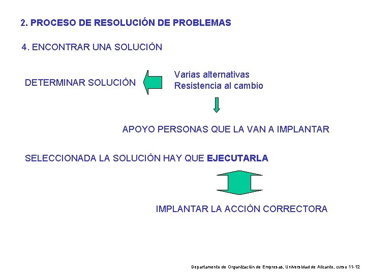 2. PROCESO DE RESOLUCIÓN DE PROBLEMAS 4. ENCONTRAR UNA SOLUCIÓN DETERMINAR SOLUCIÓN Varias alternativas