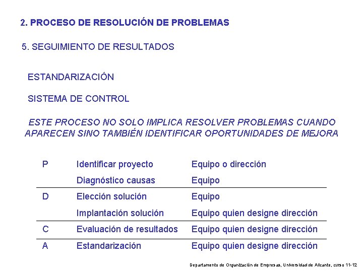 2. PROCESO DE RESOLUCIÓN DE PROBLEMAS 5. SEGUIMIENTO DE RESULTADOS ESTANDARIZACIÓN SISTEMA DE CONTROL