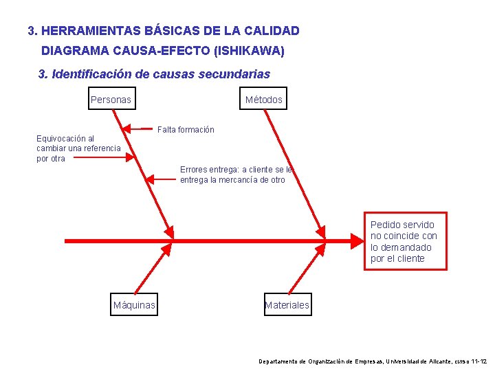 3. HERRAMIENTAS BÁSICAS DE LA CALIDAD DIAGRAMA CAUSA-EFECTO (ISHIKAWA) 3. Identificación de causas secundarias