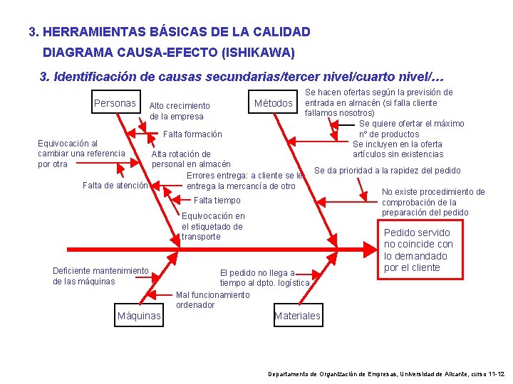 3. HERRAMIENTAS BÁSICAS DE LA CALIDAD DIAGRAMA CAUSA-EFECTO (ISHIKAWA) 3. Identificación de causas secundarias/tercer