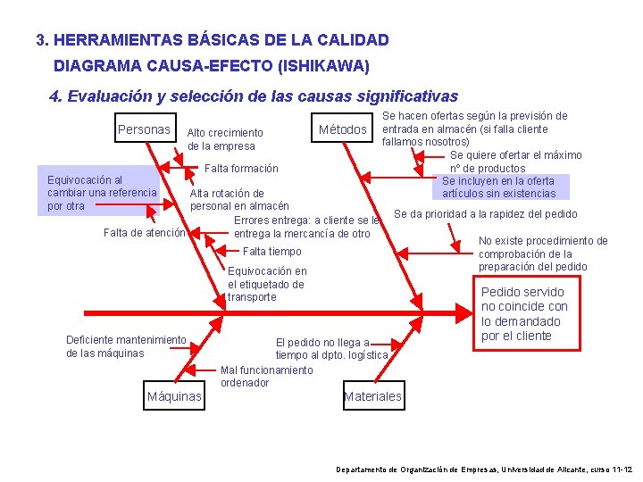 3. HERRAMIENTAS BÁSICAS DE LA CALIDAD DIAGRAMA CAUSA-EFECTO (ISHIKAWA) 4. Evaluación y selección de