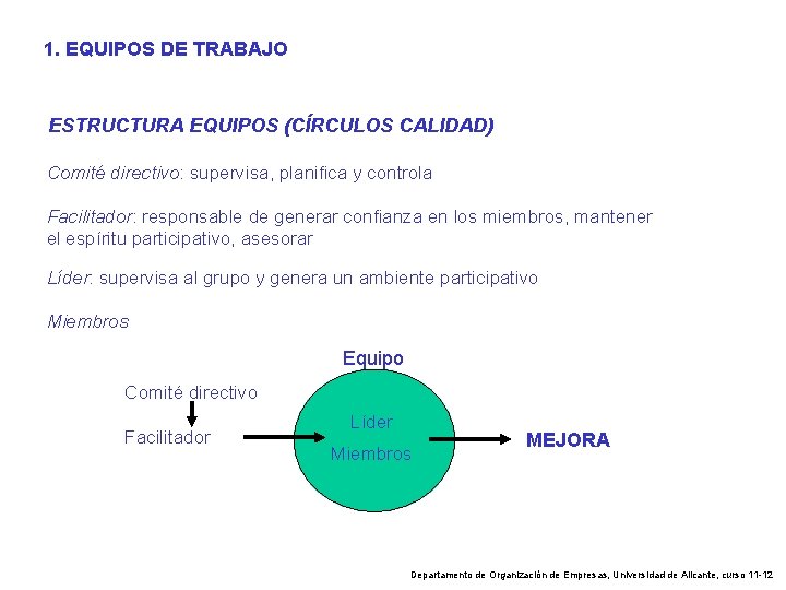 1. EQUIPOS DE TRABAJO ESTRUCTURA EQUIPOS (CÍRCULOS CALIDAD) Comité directivo: supervisa, planifica y controla