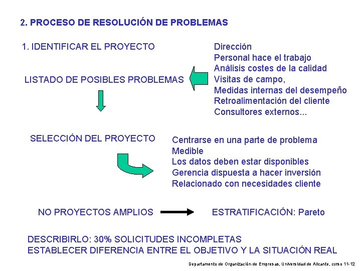 2. PROCESO DE RESOLUCIÓN DE PROBLEMAS 1. IDENTIFICAR EL PROYECTO LISTADO DE POSIBLES PROBLEMAS