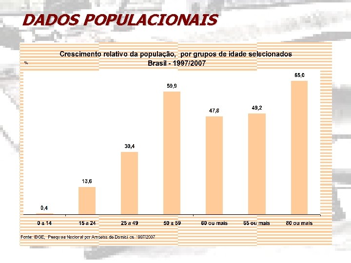 DADOS POPULACIONAIS 