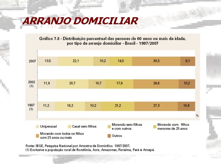 ARRANJO DOMICILIAR 