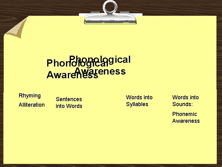 Phonological Awareness Rhyming Alliteration Sentences into Words into Syllables Words into Sounds: Phonemic Awareness
