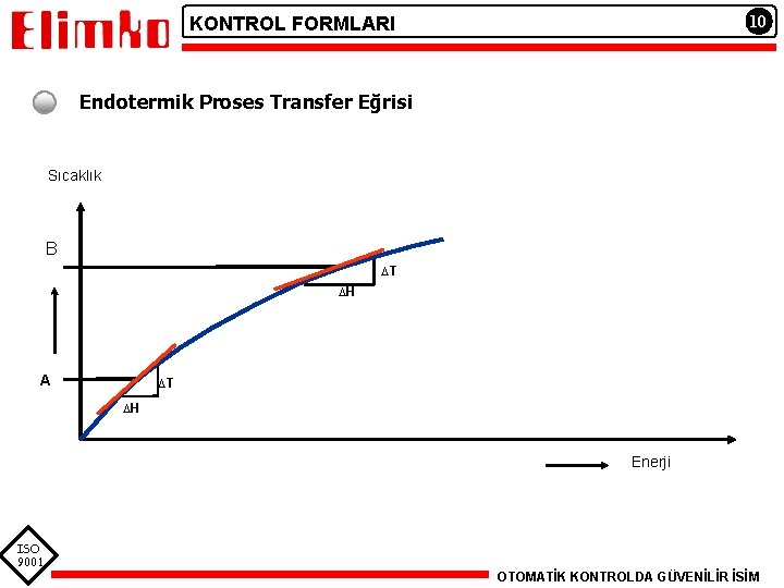 10 KONTROL FORMLARI Endotermik Proses Transfer Eğrisi Sıcaklık B DT DH A DT DH