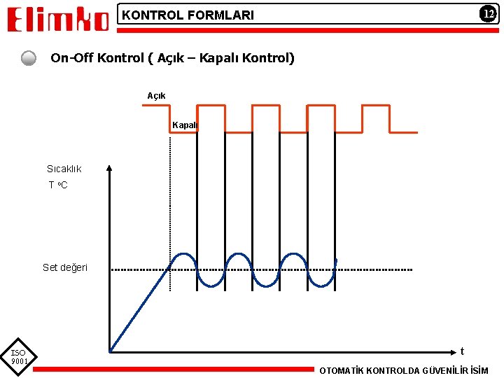12 KONTROL FORMLARI On-Off Kontrol ( Açık – Kapalı Kontrol) Açık Kapalı Sıcaklık T