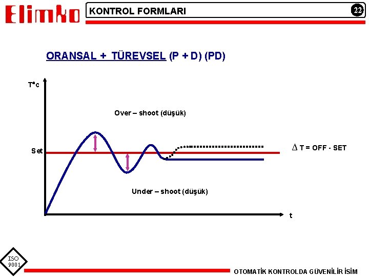 22 KONTROL FORMLARI ORANSAL + TÜREVSEL (P + D) (PD) T c Over –