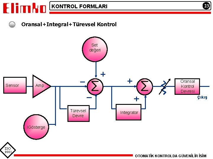 23 KONTROL FORMLARI Oransal+Integral+Türevsel Kontrol Set değeri Sensor Oransal Kontrol Devresi Amp Çıkış Türevsel