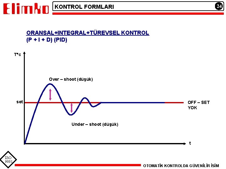 24 KONTROL FORMLARI ORANSAL+INTEGRAL+TÜREVSEL KONTROL (P + I + D) (PID) T c Over