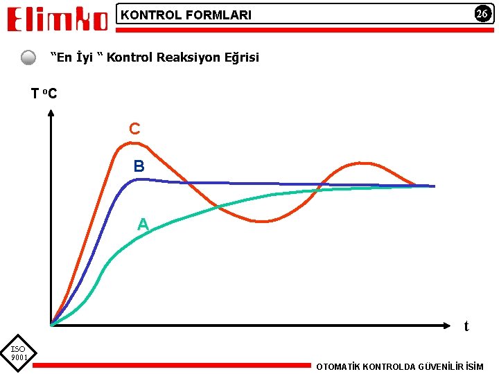 26 KONTROL FORMLARI “En İyi “ Kontrol Reaksiyon Eğrisi T o. C C B