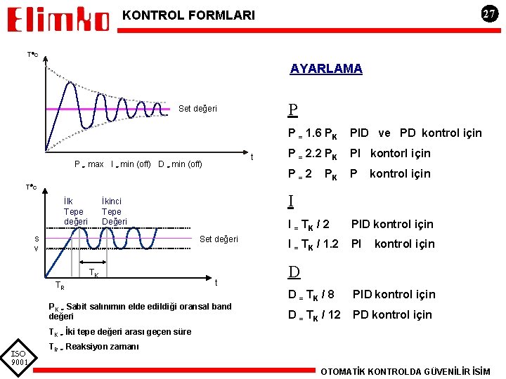 27 KONTROL FORMLARI T c AYARLAMA P Set değeri t P = max I