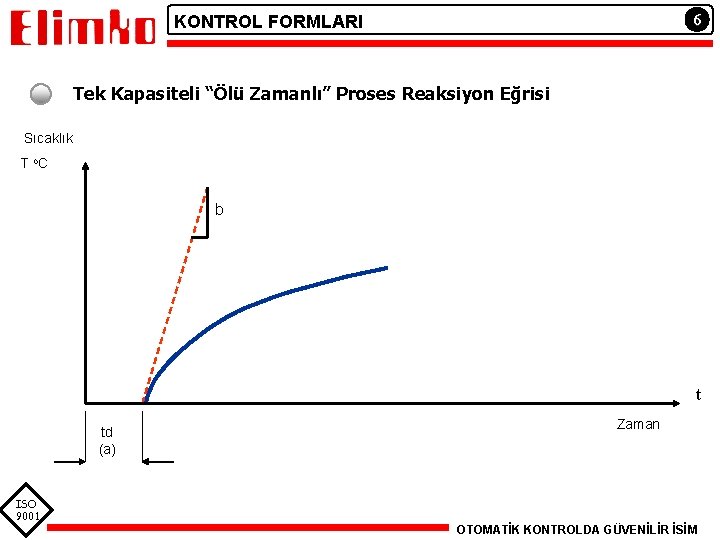 6 KONTROL FORMLARI Tek Kapasiteli “Ölü Zamanlı” Proses Reaksiyon Eğrisi Sıcaklık T o. C