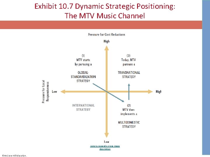 Exhibit 10. 7 Dynamic Strategic Positioning: The MTV Music Channel Jump to Appendix 4