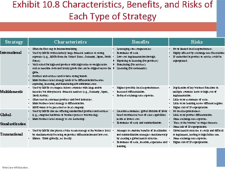 Exhibit 10. 8 Characteristics, Benefits, and Risks of Each Type of Strategy International Characteristics