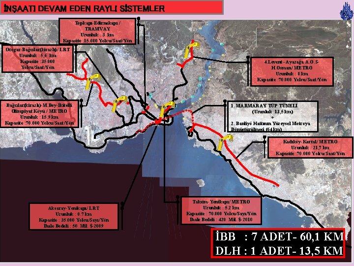 İNŞAATI DEVAM EDEN RAYLI SİSTEMLER Topkapı-Edirnekapı / TRAMVAY Uzunluk : 3 km Kapasite :