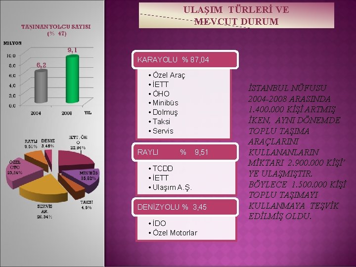 ULAŞIM TÜRLERİ VE MEVCUT DURUM KARAYOLU % 87, 04 • Özel Araç • İETT