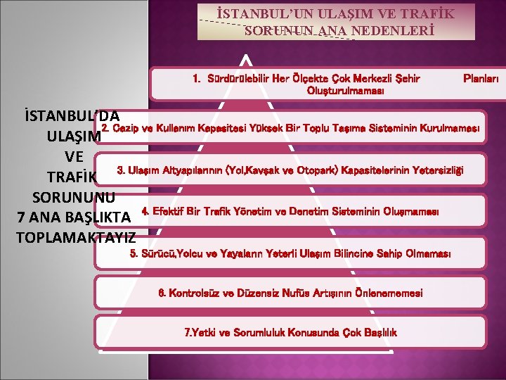 İSTANBUL’UN ULAŞIM VE TRAFİK SORUNUN ANA NEDENLERİ 1. Sürdürülebilir Her Ölçekte Çok Merkezli Şehir