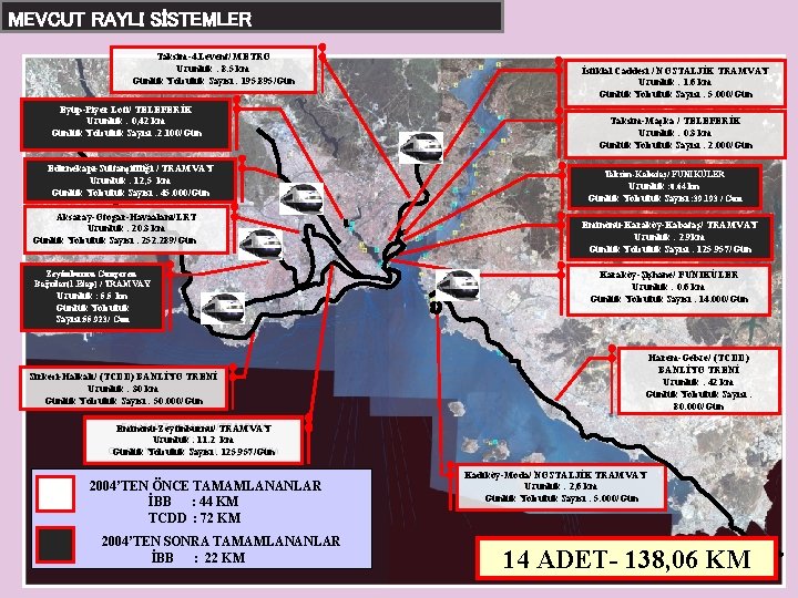 MEVCUT RAYLI SİSTEMLER Taksim-4. Levent/ METRO Uzunluk : 8. 5 km Günlük Yolculuk Sayısı