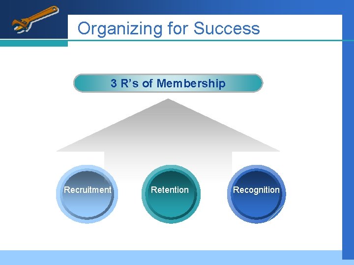 Organizing for Success 3 R’s of Membership Recruitment Retention Recognition 