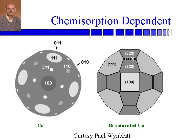 Chemisorption Dependent Cu Bi-saturated Cu Curtesy Paul Wynblatt 